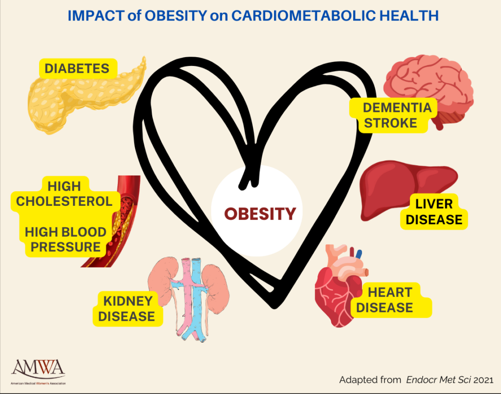 AMWA Hosts Congressional Briefing on Obesity