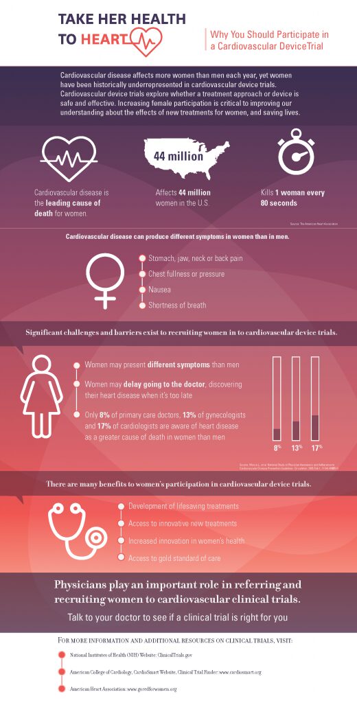 Cardio Clinical Trials Brochure